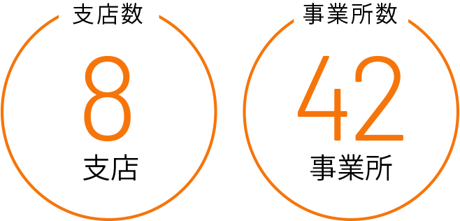 支店数 8支店 / 事業所 42事業所